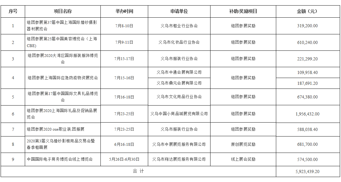 x2020(hu)չI(y)l(f)չ(zhun)(xing)YMʹr